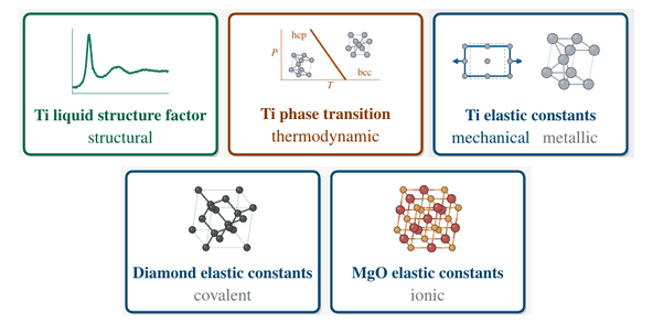 Main figure of ExFiT-Bench: What Transfers When Universal Interatomic Potentials are Fine-Tuned on Experiments?