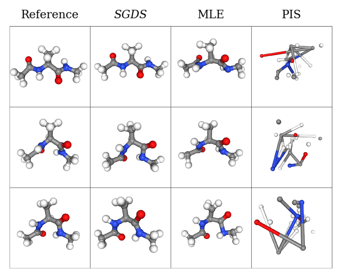 Main figure of On Scalable and Efficient Training of Diffusion Samplers