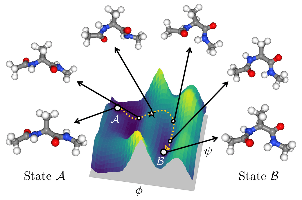 Main figure of Transition Path Sampling with Improved Off-Policy Training of Diffusion Path Samplers